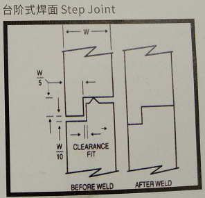 超聲波焊線-臺(tái)階式